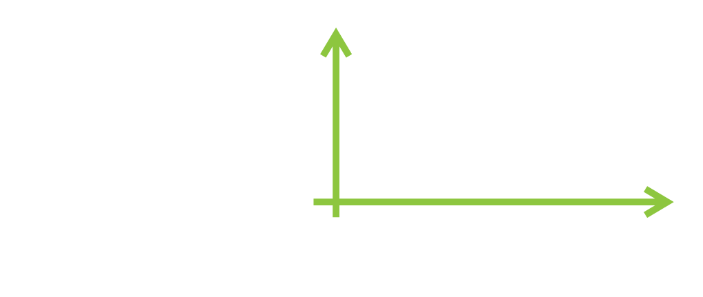 RSM